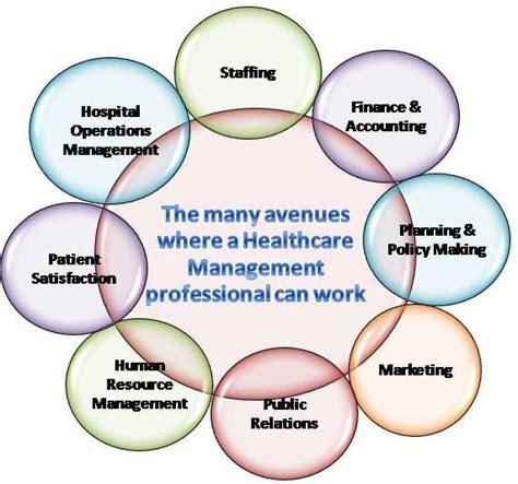 Ultimate Guide For A Career In Healthcare Management
