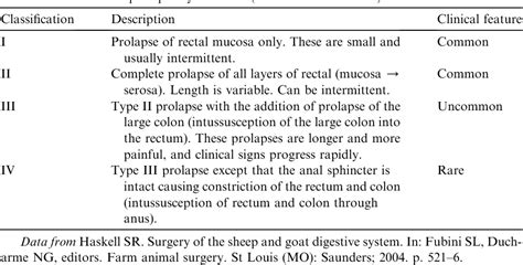 [pdf] rectal prolapse semantic scholar