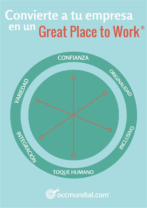 ¿qué Es Un Great Place To Work ¡convierte A Tu Empresa En Uno De Ellos