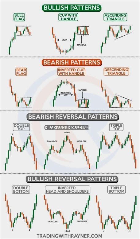 Min Chart Trading Strategy Pdf