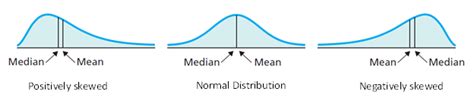 Difference Between Mean Median And Mode Compare The Difference