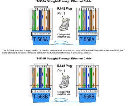 Cat 6 ethernet cable is a sixth generation twisted standardized pair cable. Standard Ethernet Cable Wiring Diagram Creative Cat6 ...
