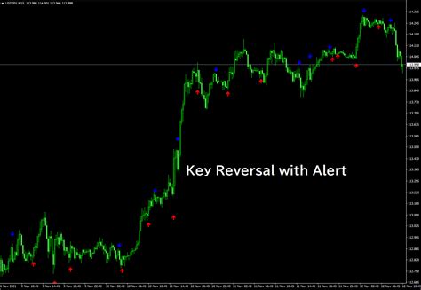 Key Reversal With Alert And セットアップ Mt4 インジケーター倉庫クラウド館