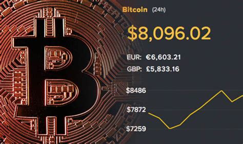 Bitcoin price chart: Are people still investing in ...