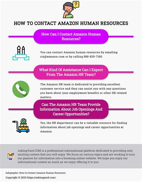 How To Contact Amazon Human Resources