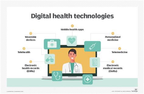 What Is Digital Health Digital Healthcare And Why Is It Important