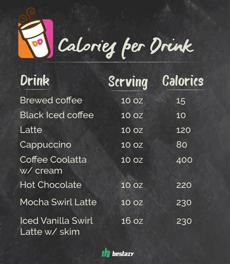 How Many Calories Are In Your Daily Cup Of Coffee