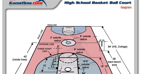 High School 3 Point Line Dimensions Change Comin