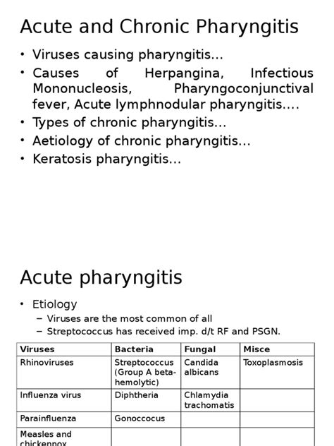 Acute And Chronic Pharyngitis Microbiology Medical Specialties