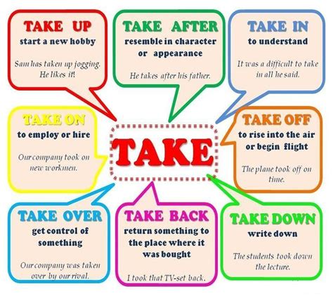 Phrasal Verbs Take Up After Over Back Down Etc Learn English