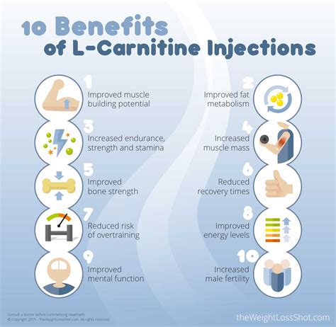 L Carnitine What Is Carnitine Benefits Of L Carnitine