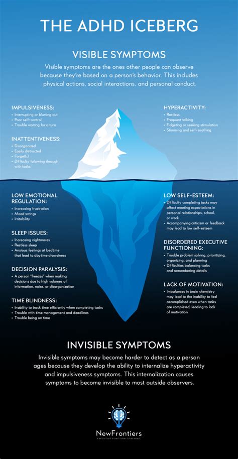 Understanding The Adhd Iceberg Visible And Invisible Symptoms