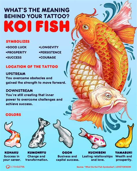 50 Tattoo Designs To Find Your Strength And Courage This Year Koi