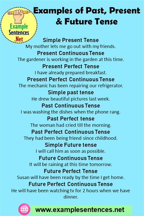 12 Examples Of Past Present And Future Tense Example Sentences
