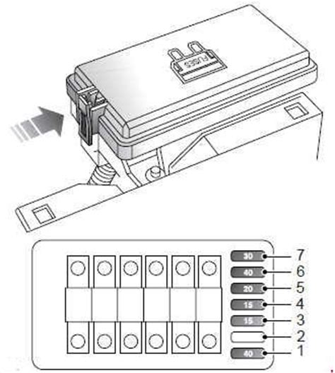 The main fusebox is located behind the driver's storage area. Land Rover Freelander L314 (1997 - 2006) - fuse box ...