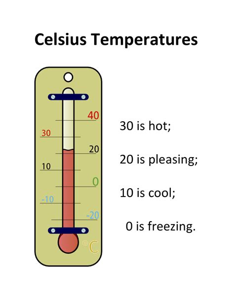 Contemplations Temperature In Celsius