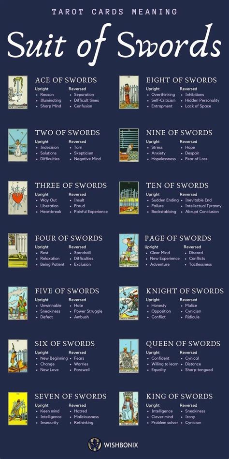 Tarot Cards Meaning List Printable