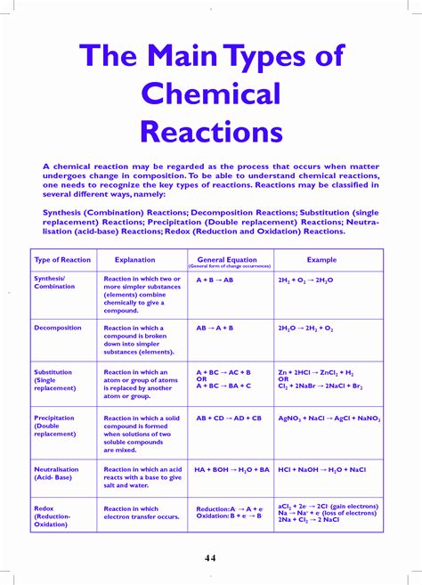 Chemical Reaction Worksheet Th Grade