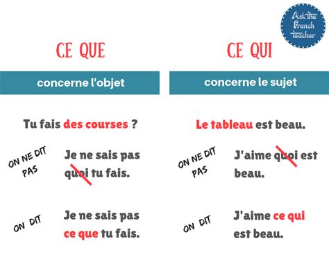 Ce Que Or Ce Qui Aprender Francés Uñas Francesas