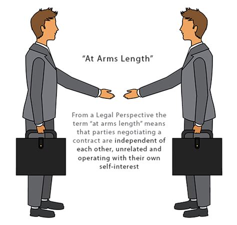 What Does At Arms Length Mean Legally