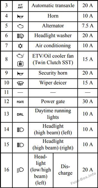 Find collection mitsubishi fuse box diagram always update. Fuse Box Diagram Mitsubishi Lancer X (2008-2017)