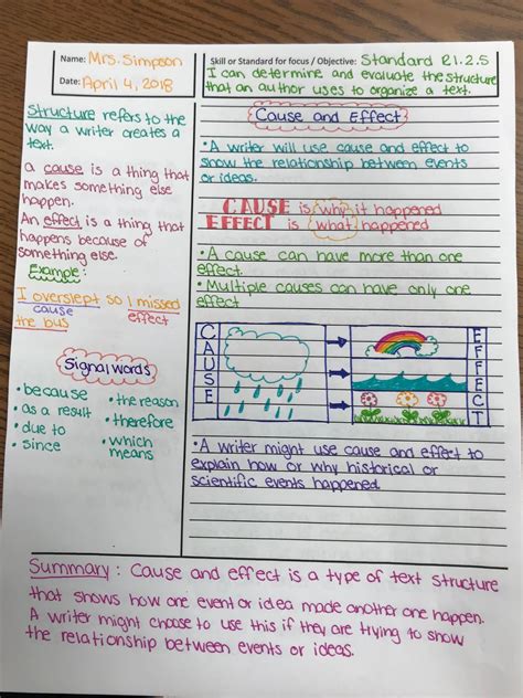 Pin By Nicole Smith On Ideas For My Classroom Cornell Notes Notes