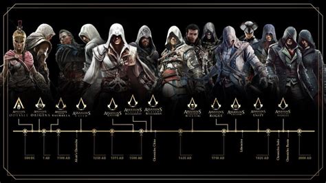 Descubre La Cronolog A De Los Juegos De Assassin S Creed