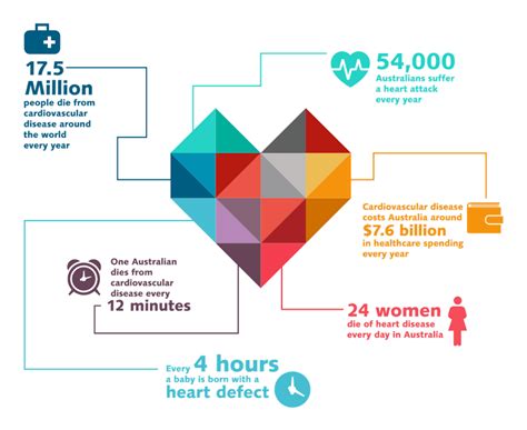 Heart Disease Symptoms And Treatment Victor Chang Cardiac Research