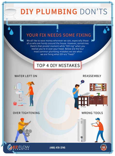 Diy Plumbing Donts Infographic