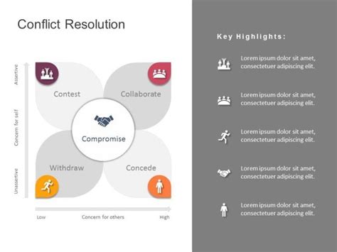 Conflict Resolution 01 Conflict Resolution Powerpoint Templates