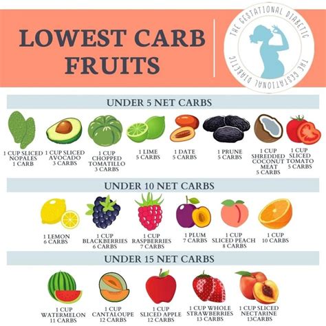 Glycemic Index Chart Fruits Glycemic Load Updated