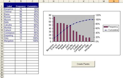 Step By Step Guide To Building Dynamic Pareto Charts