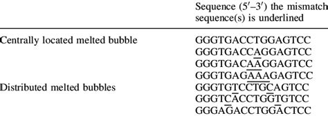 Complementary Dna Sequences Used In The Study Download Table