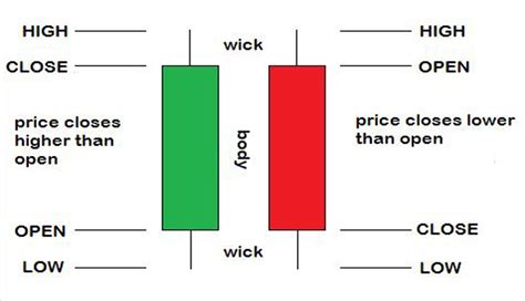 Forex Candlestick Patterns Explained With Examples Safecoinbit