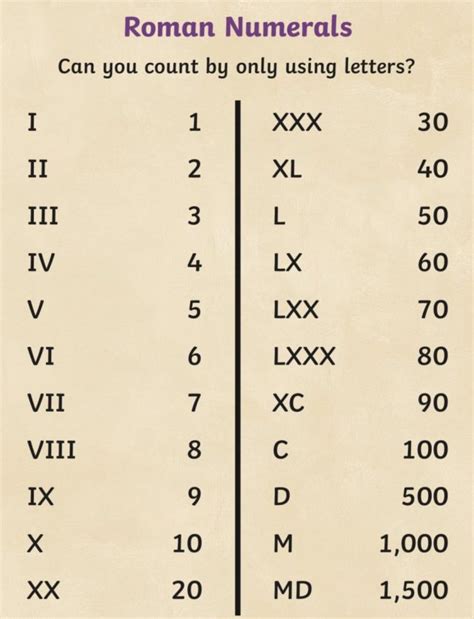 For the number 50,000 in roman numerals you would use the roman numeral l (50) with an overline to make it 50,000. Roman Numerals in year IV | Broad Heath Primary School
