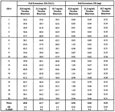 Patente Wo2008069970a2 Nicotine Formulations Kits And