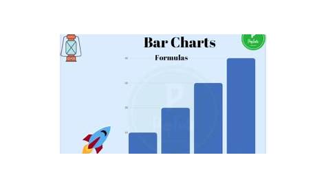 which of the following statements about bar charts is true
