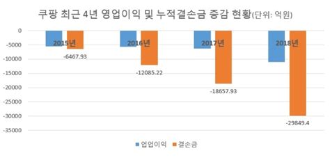 이베이코리아 유한책임회사 서울시 강남구 역삼동 737번지 강남파이낸스센터 34층 (업무집행자 : 이베이코리아 거래액 - "1초에 34개씩 팔렸다" G마켓·옥션 '빅 ...