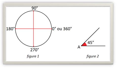 Combien De Degrés Mesure Un Angle Plat - Angles et construction - Mathématiques au quotidien 20S