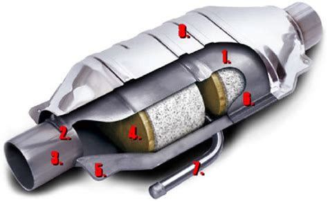 Whats Inside A Catalytic Converter Ibusiness Angel