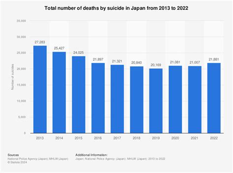 Suicide Au Japon Chiffres Culture Causes Larticle à Lire Furansujapon