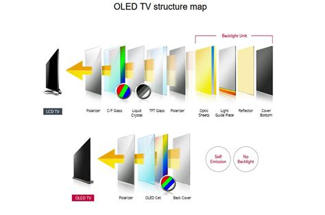 What Is An Oled Tv What You Need To Know