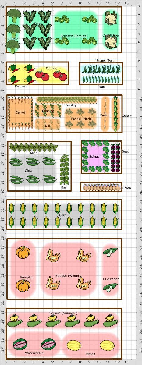 Planning Your Vegetable Garden Layout Garden Layout