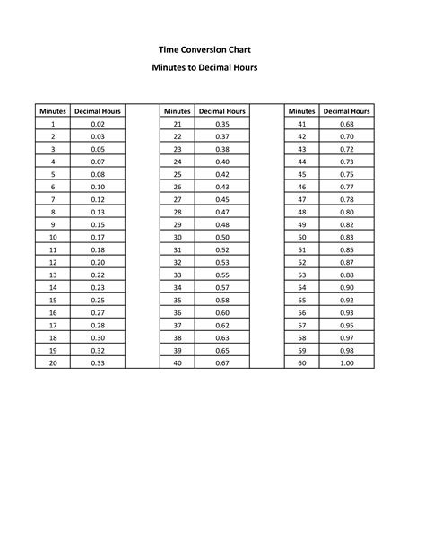 Time Conversion Chart