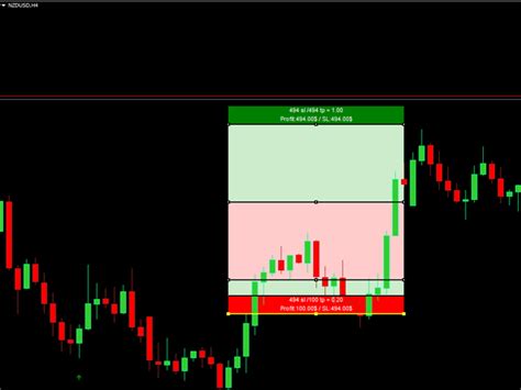 Buy The Trade View Risk Reward Tool Technical Indicator For