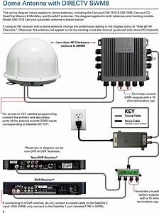 Dtv Wiring Diagram Whole Home Dvr Internet Setup For Without