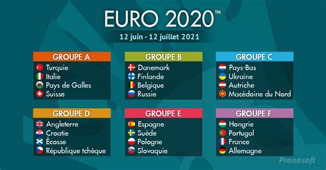 Euro 2020 Classement Profitez De Toutes Les Infos Foot Des Matches