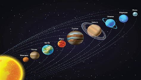Github Aem2025solar System 3d Solar System Animation Using Maya