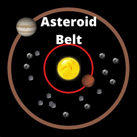 Asteroids Small But Intriguing Objects In The Solar System Central