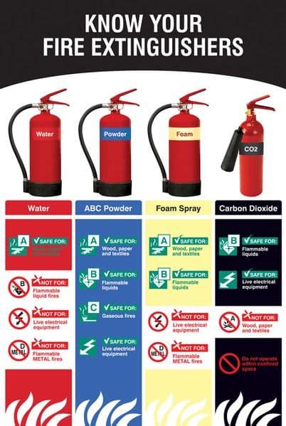 59820 Know Your Fire Extinguishers Poster 510x760mm Synthetic Paper 510x760mm Safety Sign
